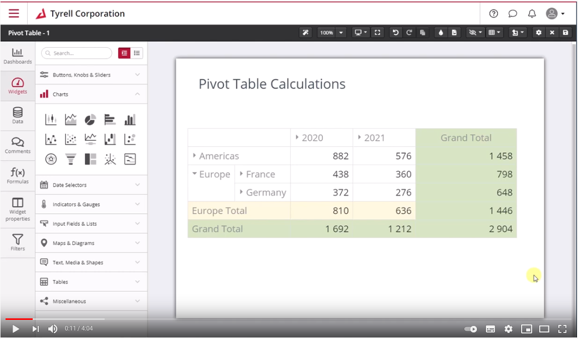 The Modern Data Platform