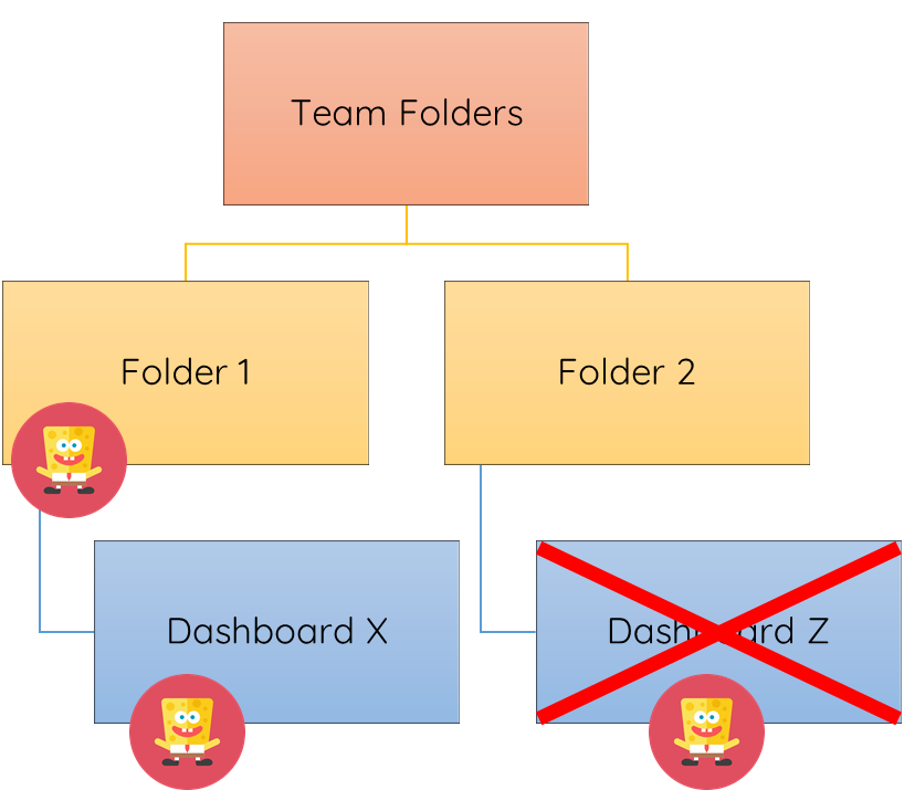 The Modern Data Platform
